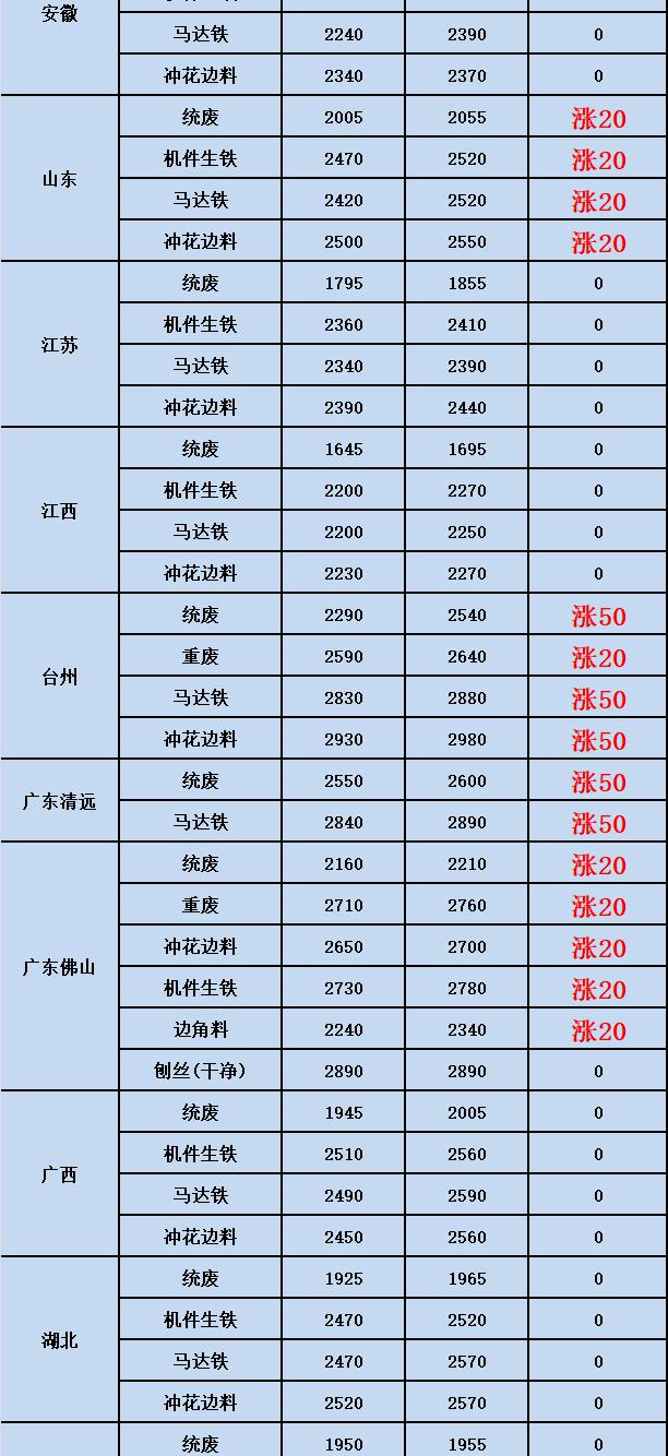 铅多少钱一斤（废金属回收价格2021年2月25废铁废铝废锡废铅回收价格信息）