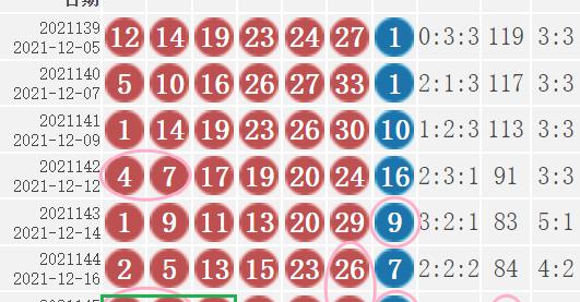 双色球中4个红球多少钱（双色球21146期）