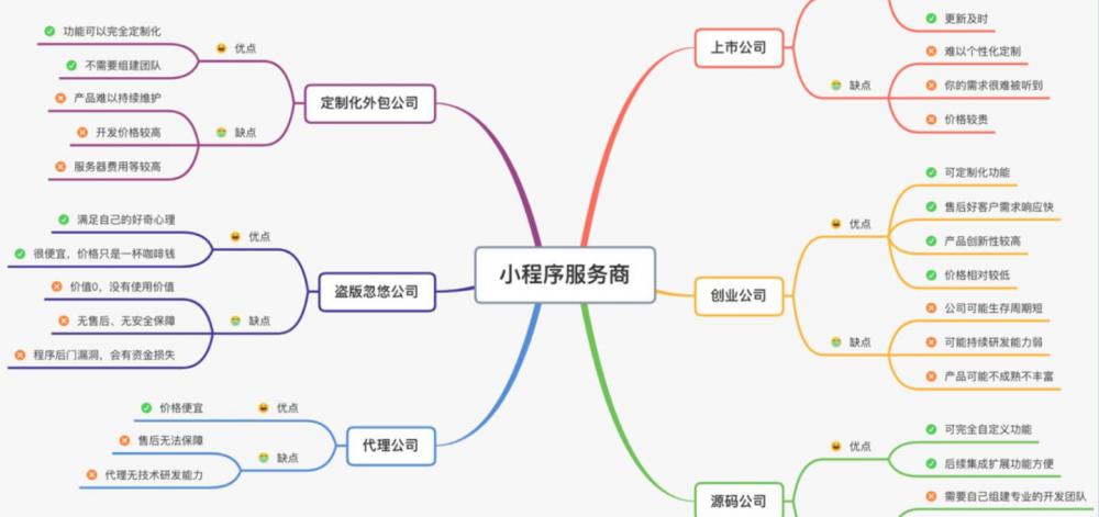 小程序商城制作一个需要多少钱（求问）