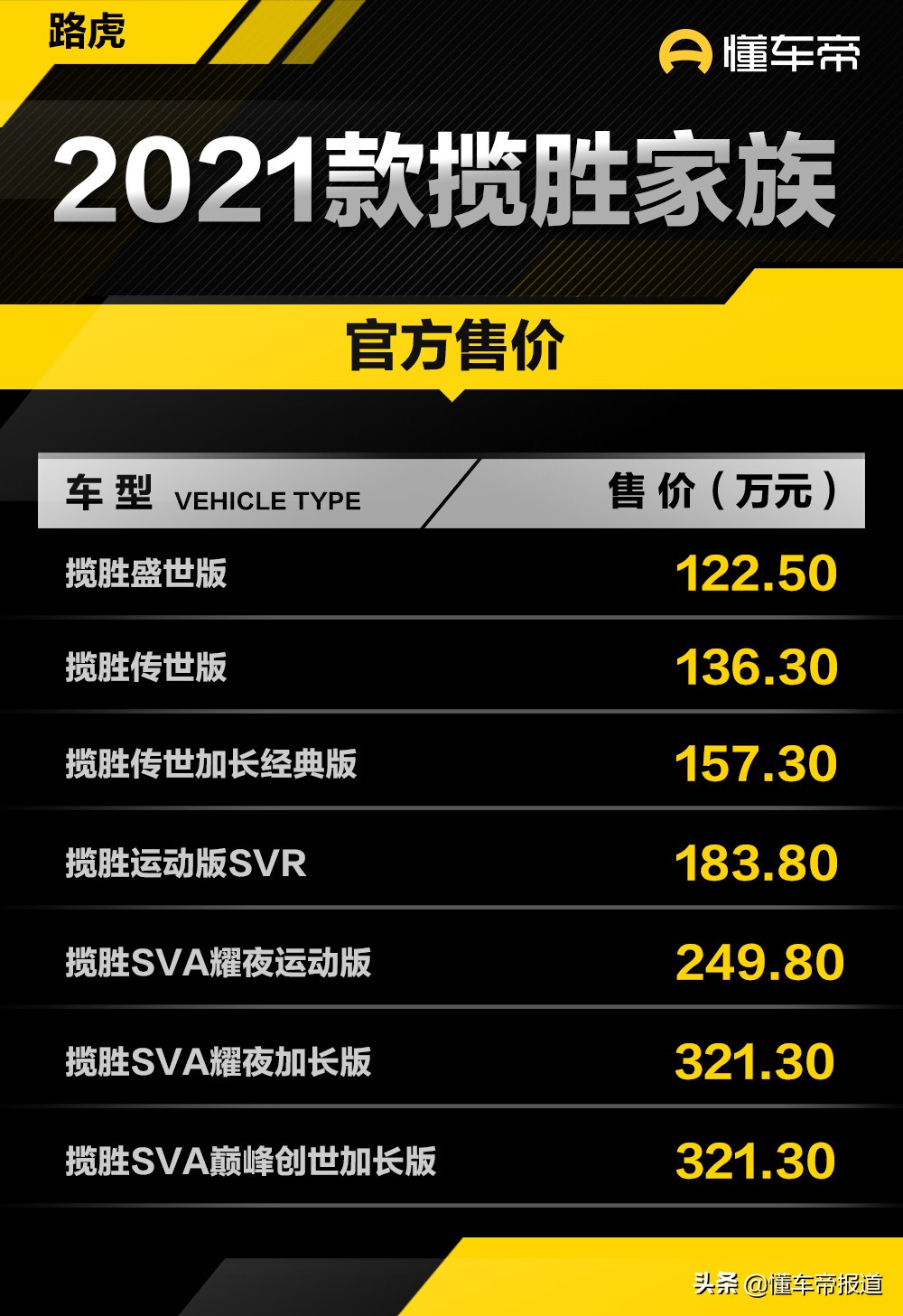 路虎揽胜多少钱（新车）