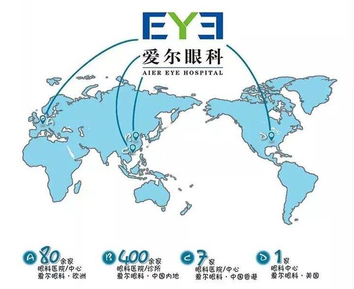 半飞秒手术大概要多少钱（主流近视手术）
