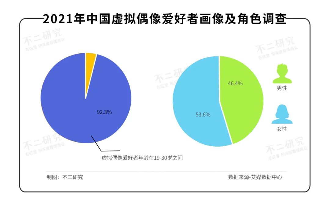 b站舰长多少钱（2022）
