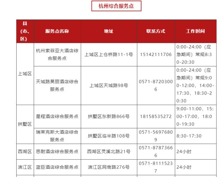 核酸检测要多少钱（测核酸要挂号吗）