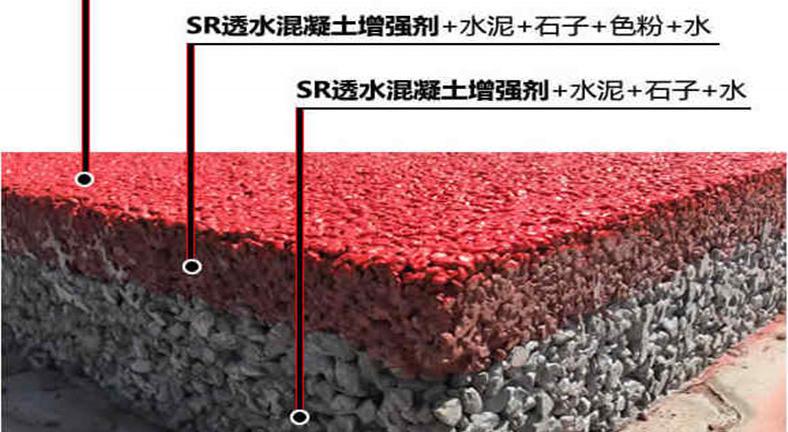 透水混凝土多少钱（透水混凝土多少钱一立方）