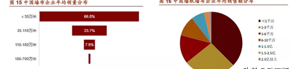 墙布多少钱一平方（欧赛斯商业洞察）