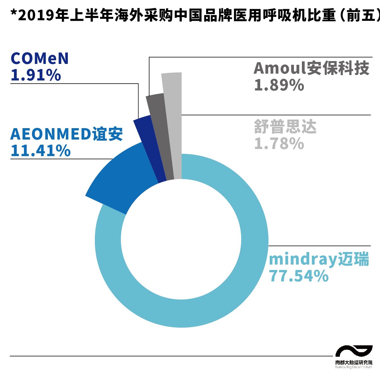 呼吸机多少钱一台（缺口百万台）