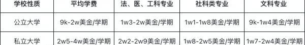 辦個培訓班需要多少錢（美國）