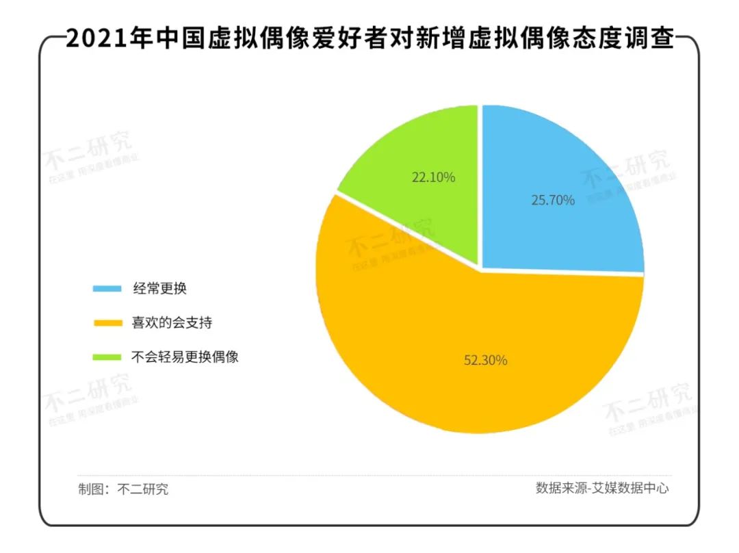 b站舰长多少钱（2022）