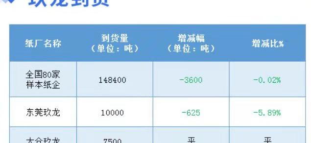 紙皮回收多少錢一斤（1月20日全國各地廢紙價格）