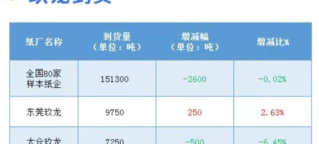 紙皮回收多少錢一斤（1月18日全國各地廢紙價格）