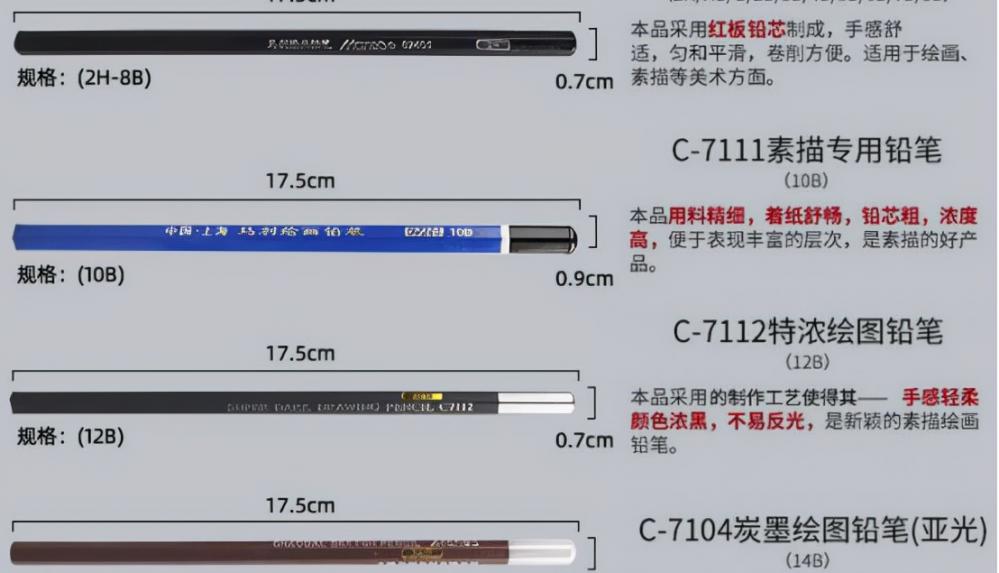 美术颜料多少钱（美术生亲测好用的画材）