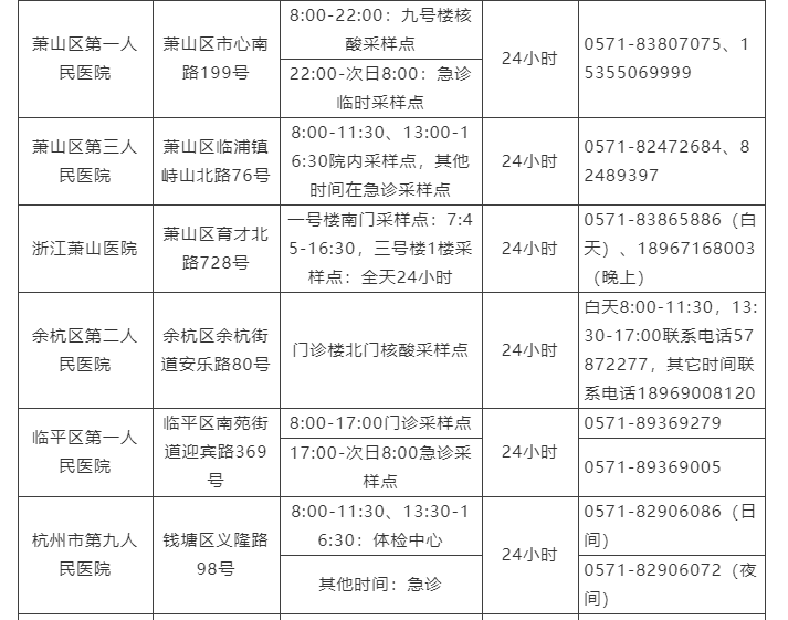 核酸检测要多少钱（测核酸要挂号吗）