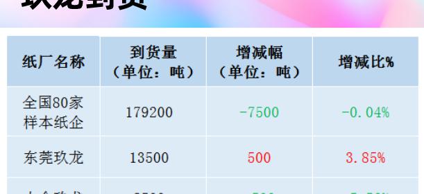 废纸箱多少钱一斤（12月10日全国各地废纸价格）