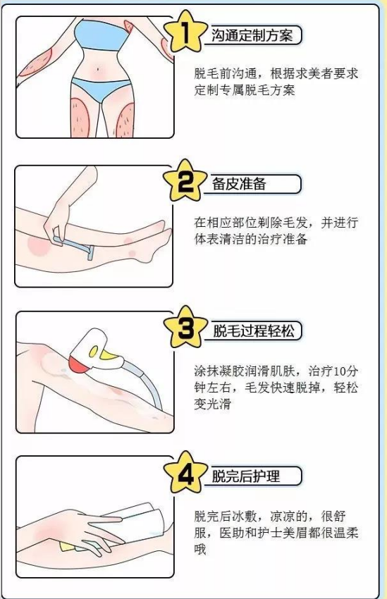 脱毛一般需要多少钱（脱毛全攻略）
