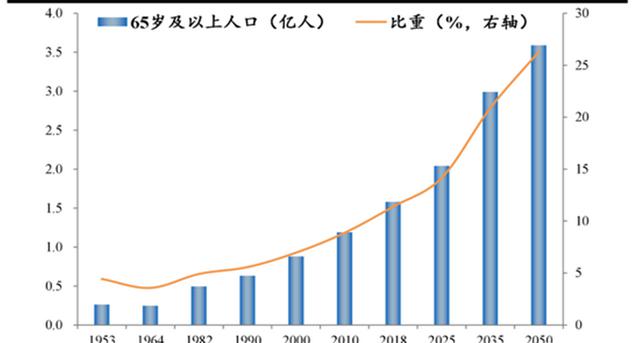 生二胎国家补助多少钱（为推行三胎）