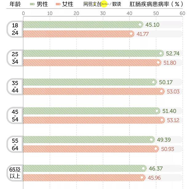 痔疮手术多少钱（23岁女孩分享）