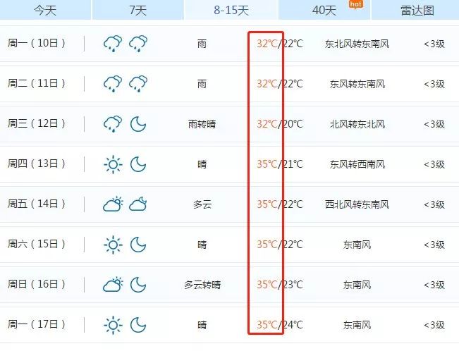 激光美白全身多少钱一次（即日起）