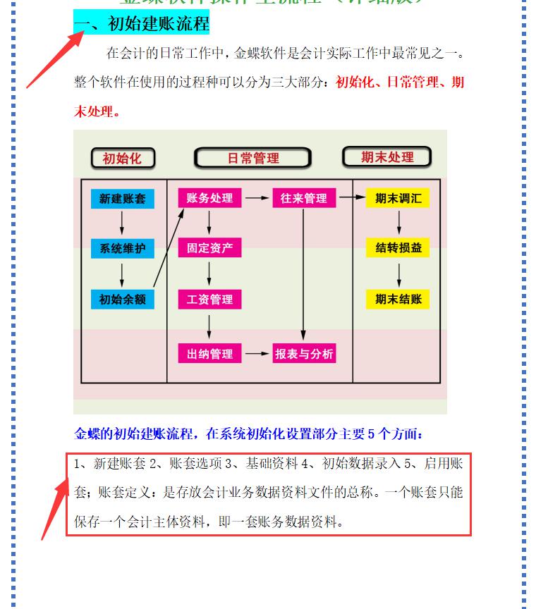 金蝶软件多少钱一套（熬夜整理）