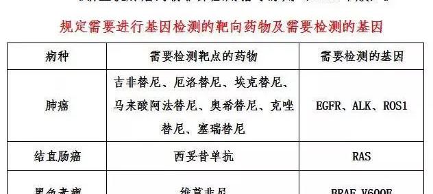 基因检测多少钱一次（癌症基因检测纳入医保）
