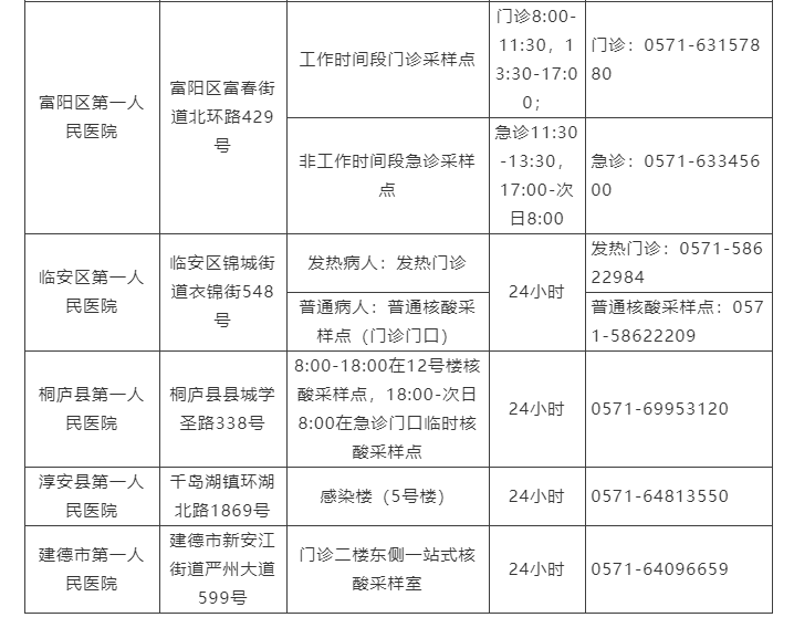 核酸检测要多少钱（测核酸要挂号吗）