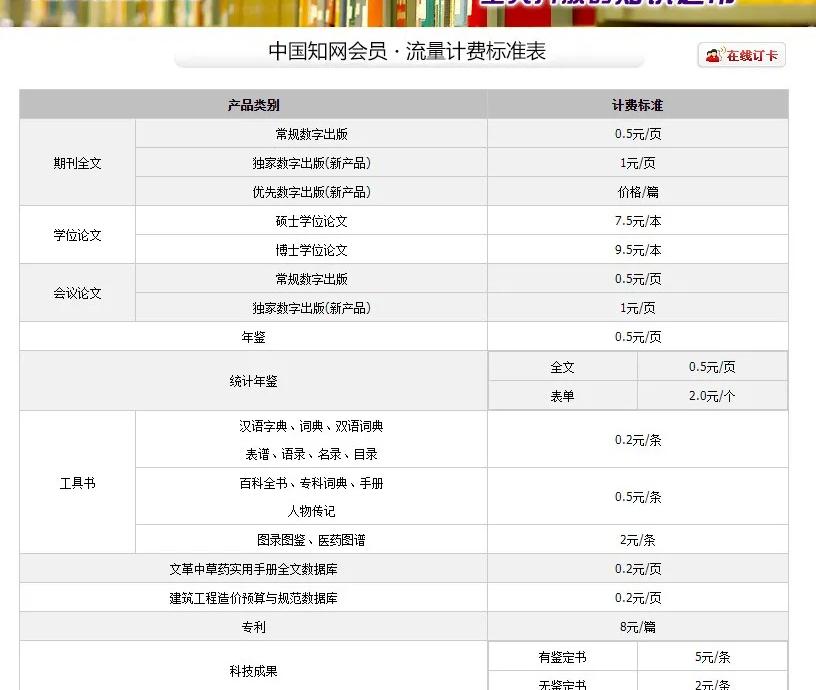 知网查重多少钱一次（知网部分论文下载费降了）