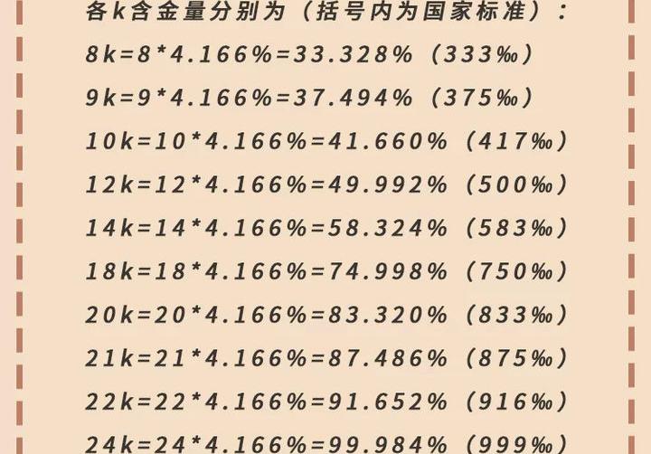 24k金多少錢一克（結婚買黃金手鐲）