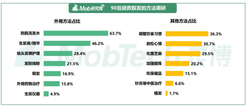 发际线植发多少钱（算了一笔植发的账）