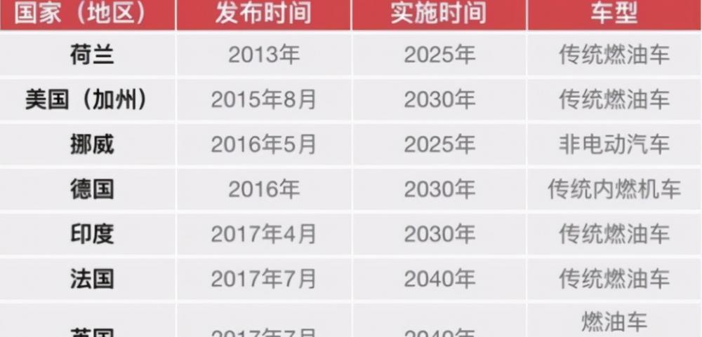 充电桩要多少钱（电动车真的可以月省几百元么）