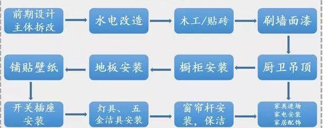 120平米的房子装修大概需要多少钱（120平新房装修多少钱）