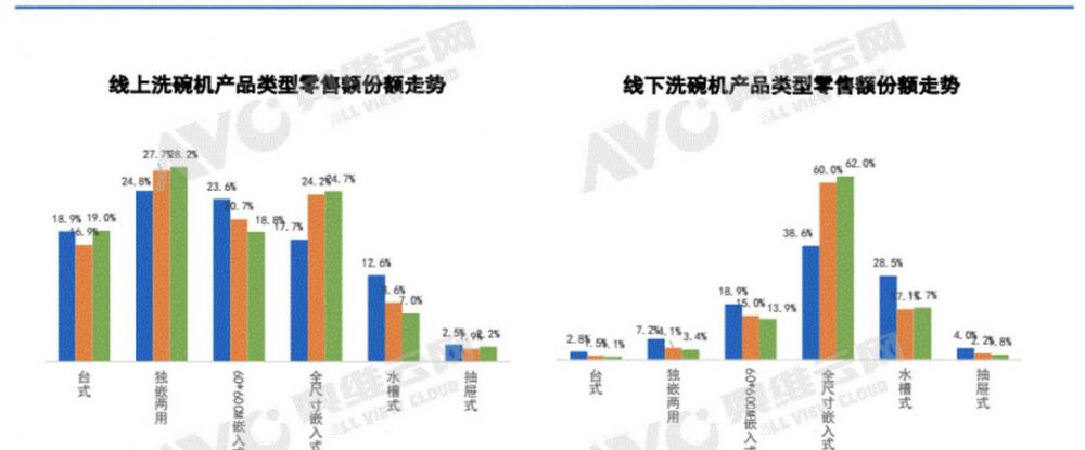 洗碗机多少钱（拒绝云推荐）