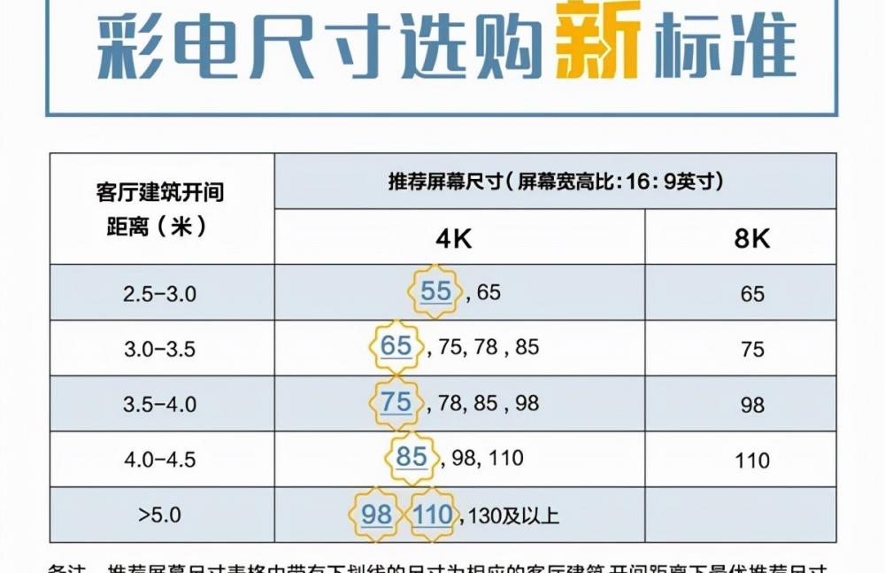 55寸电视多少钱（双十一55寸电视怎么选）