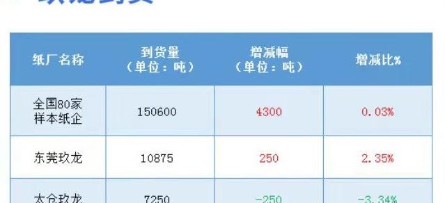 紙殼回收多少錢一斤（1月12日全國(guó)各地廢紙價(jià)格）
