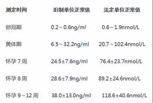 血hcg多少钱一次（关于HCG你要知道的）