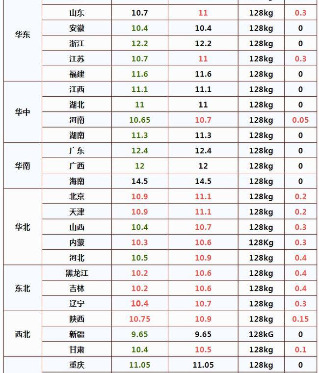 一只羊多少錢（火箭豬）