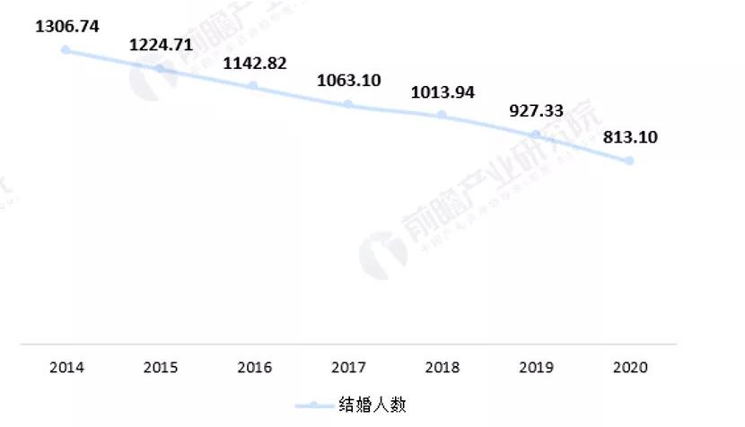 办个婚礼婚庆要多少钱（婚礼）