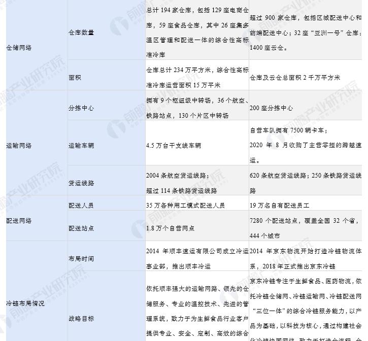 顺丰冷链10斤多少钱（干货）