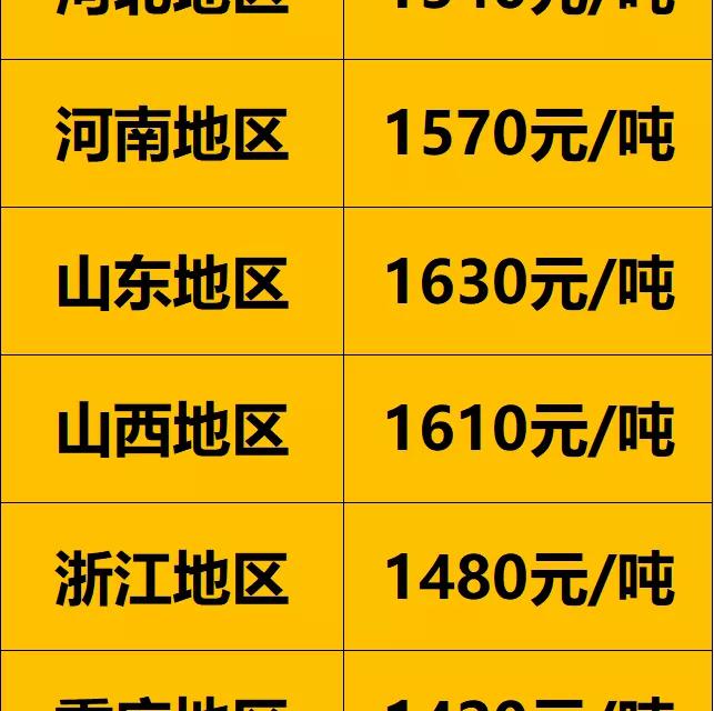旧轮胎回收多少钱一个（暴涨48）