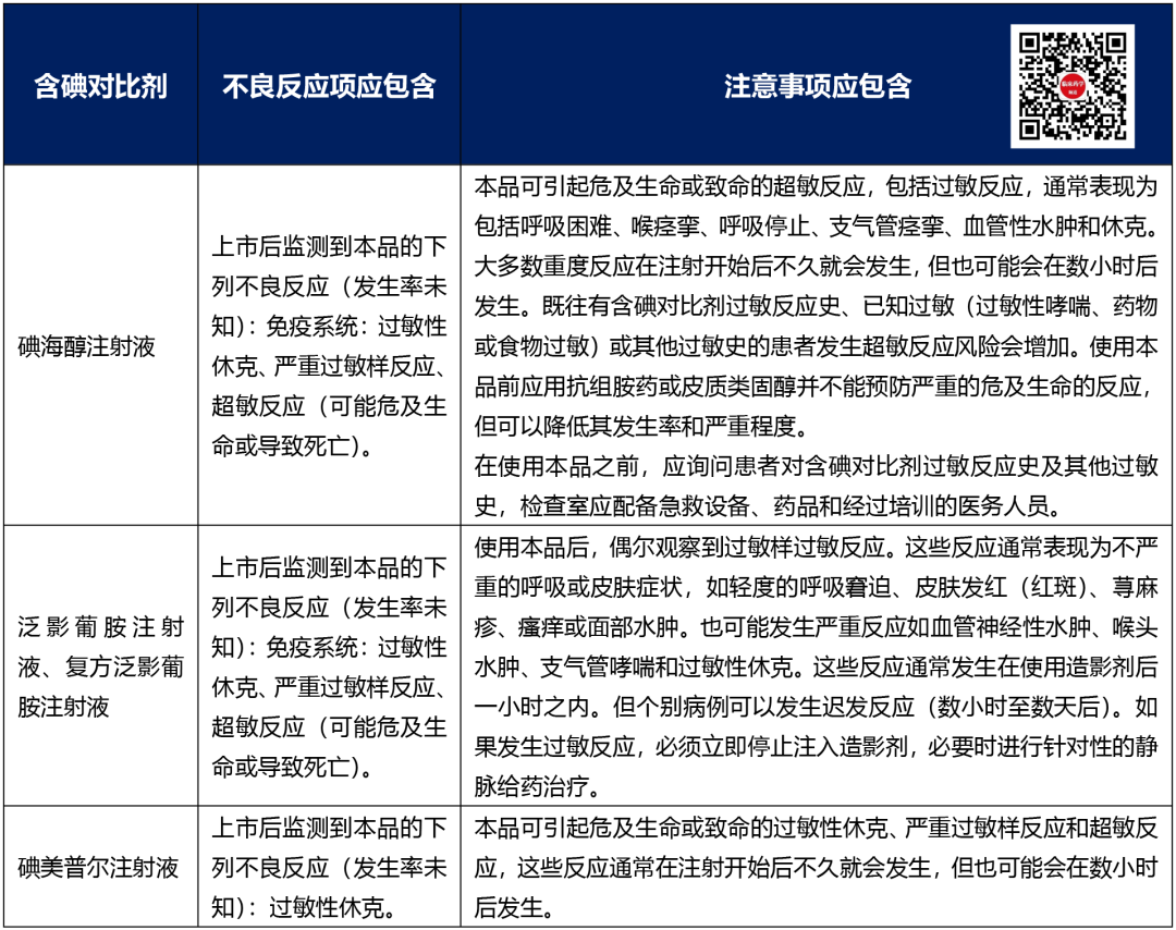 辅酶q10多少钱一盒（药监局）