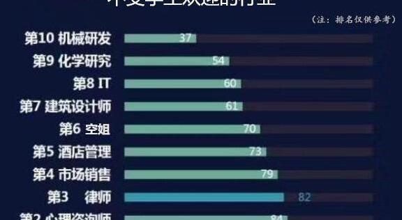 殡仪馆多少钱一天（殡仪馆秋季招聘已开始）