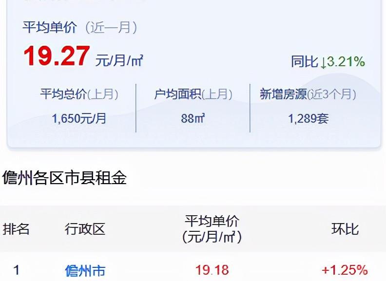 儋州房价多少钱一平方（儋州各区最新租金水平）