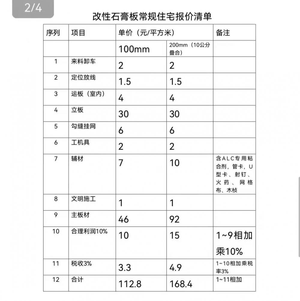 石膏板隔墙多少钱一平方（中标学校轻质隔墙报价组合）
