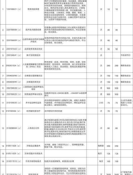 胃镜多少钱（吉林省新增和修订部分医疗服务价格）