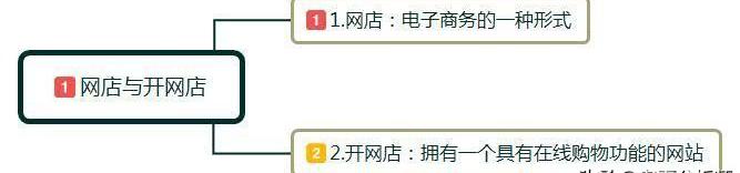 开网店得多少钱（网店怎么开）