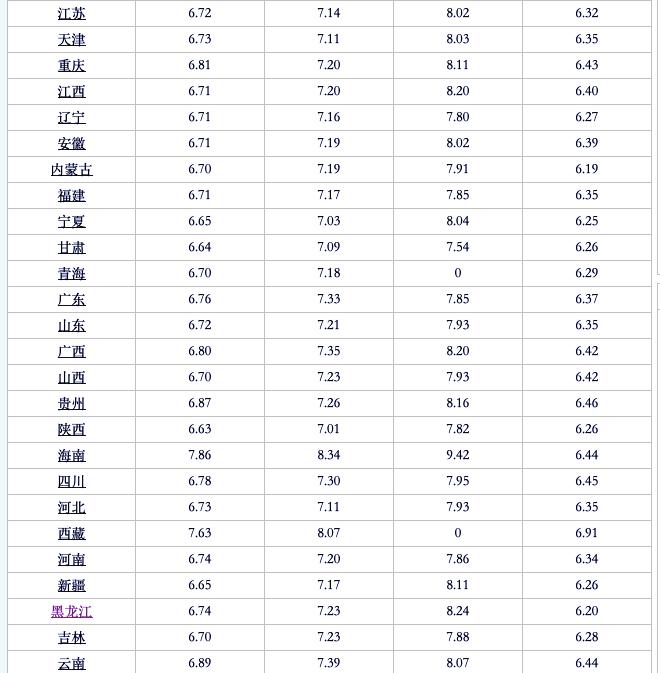 一升汽油多少钱（今日最新汽油价格）