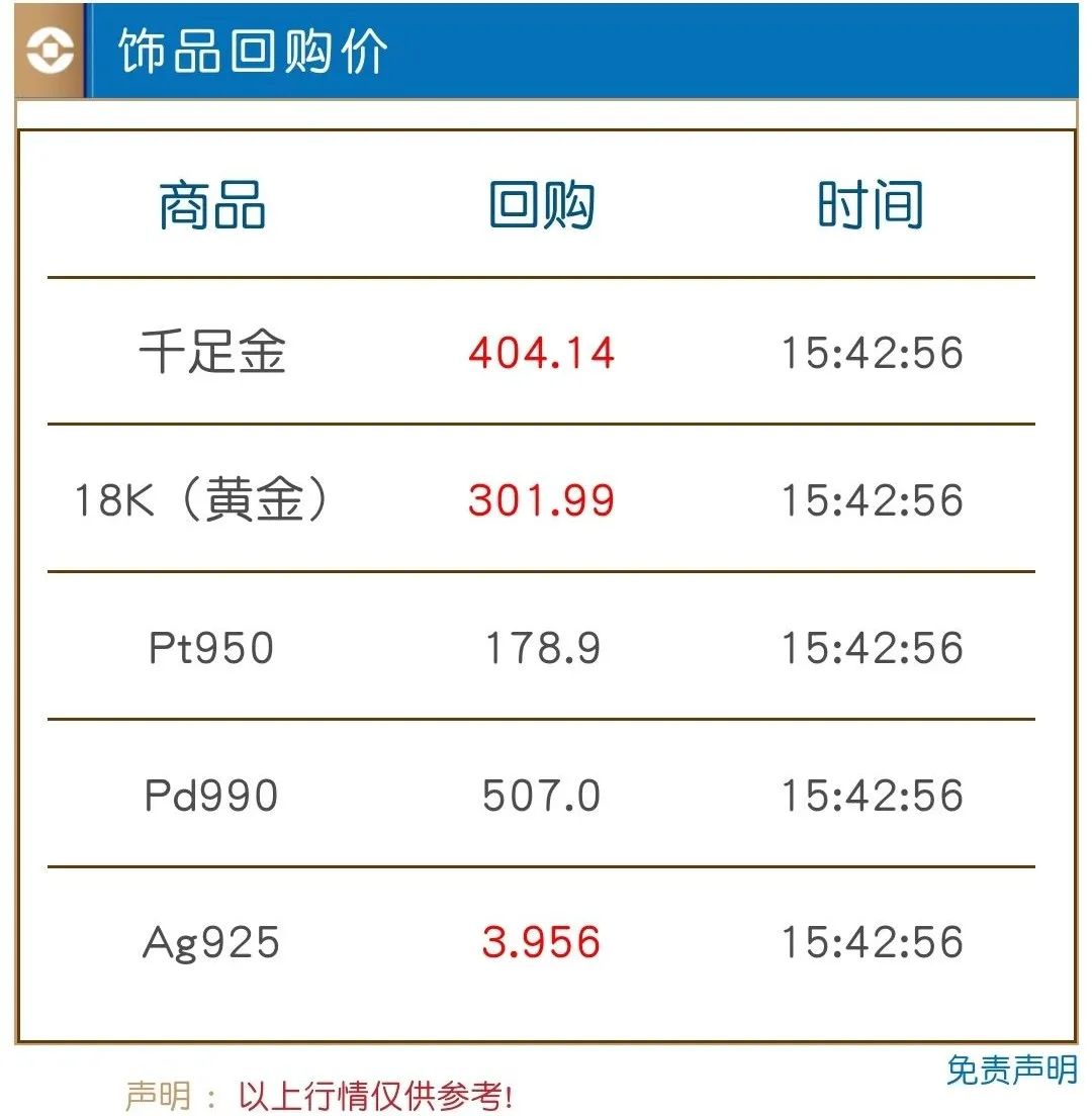1万块的钻戒回收多少钱（一万多买的首饰）