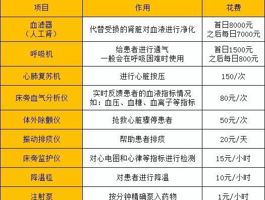 ecmo费用多少钱一天（画与话）