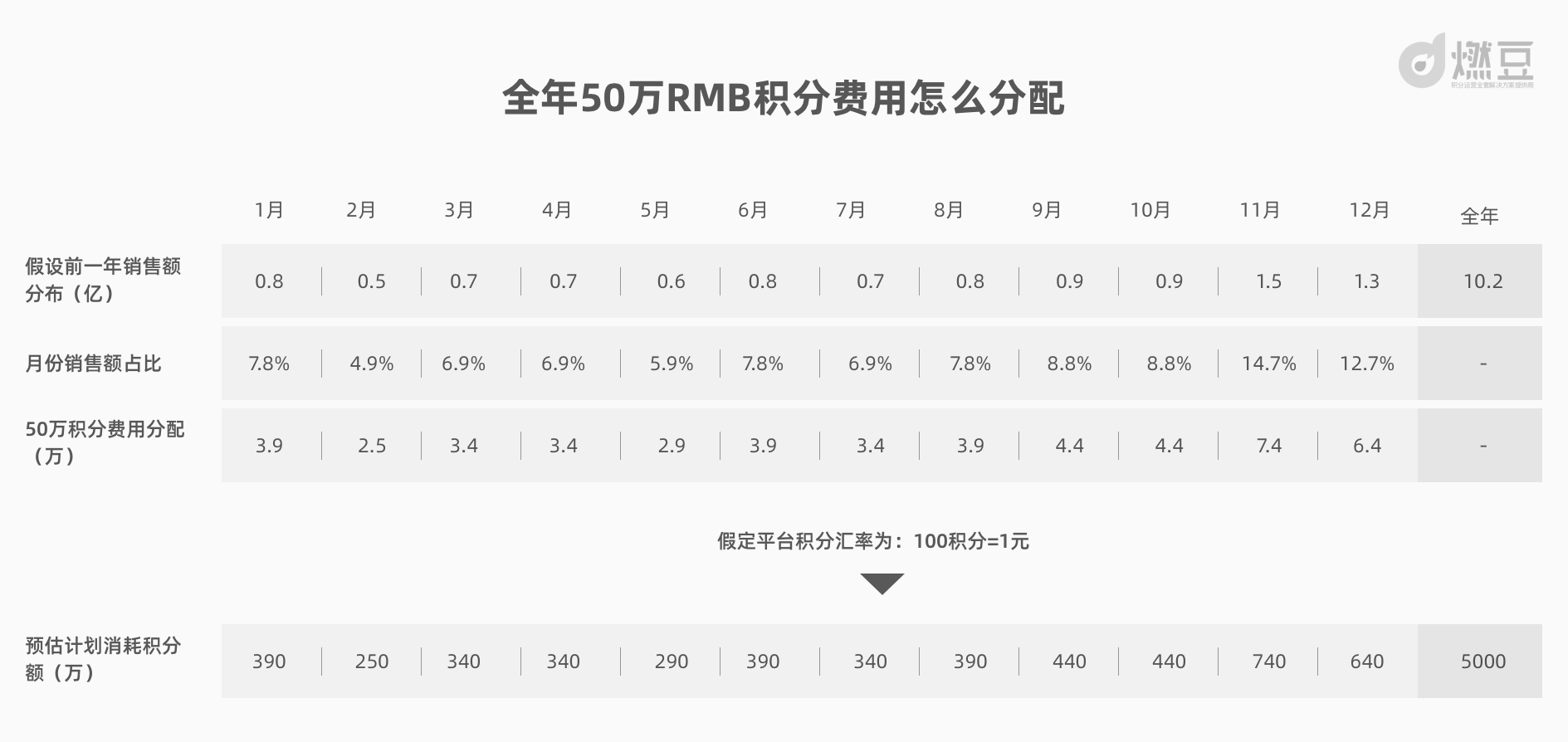 京豆1000相當多少錢（積分體系設計二）