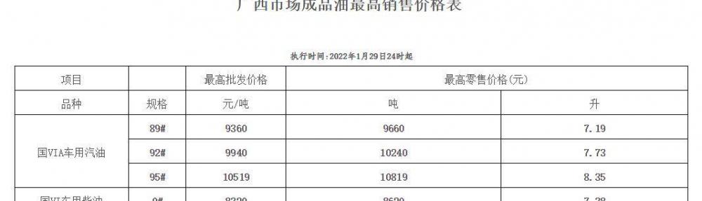 95号汽油多少钱一升（油价涨了）