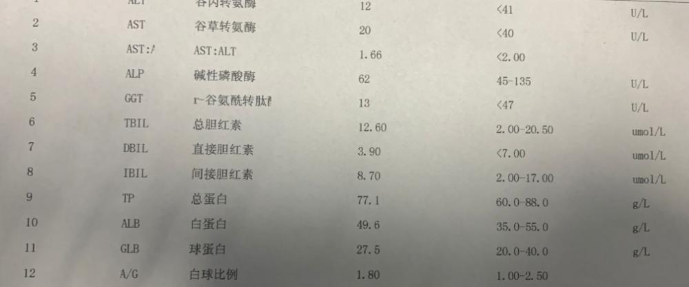 肝功能检查多少钱（感觉肝不好）