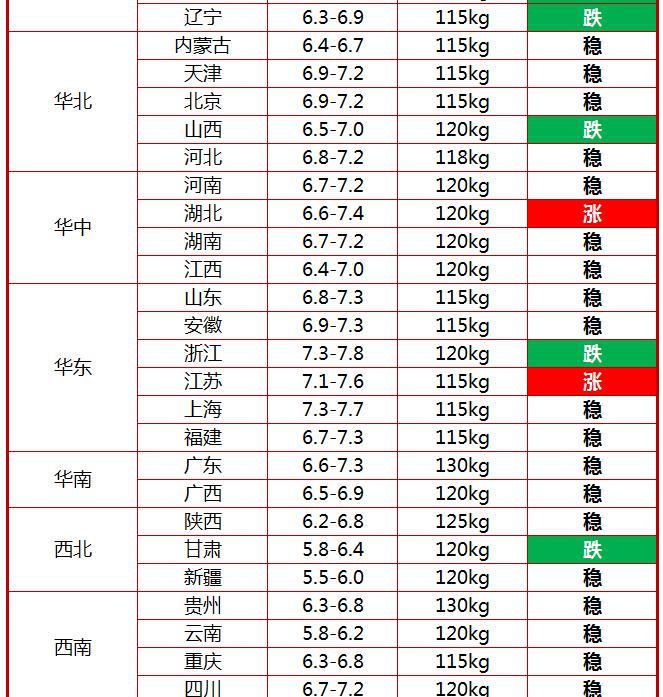 九价多少钱（今日猪价行情）